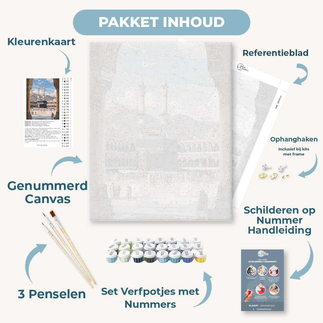 Richting de Kaaba