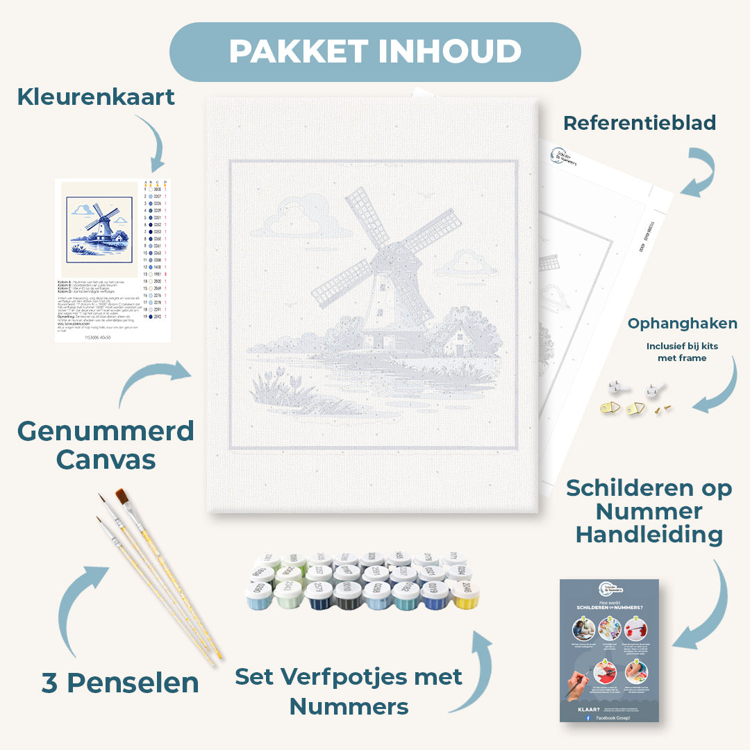 De blauwe windmolen