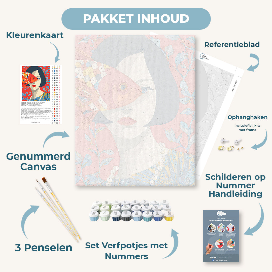 Een ander perspectief