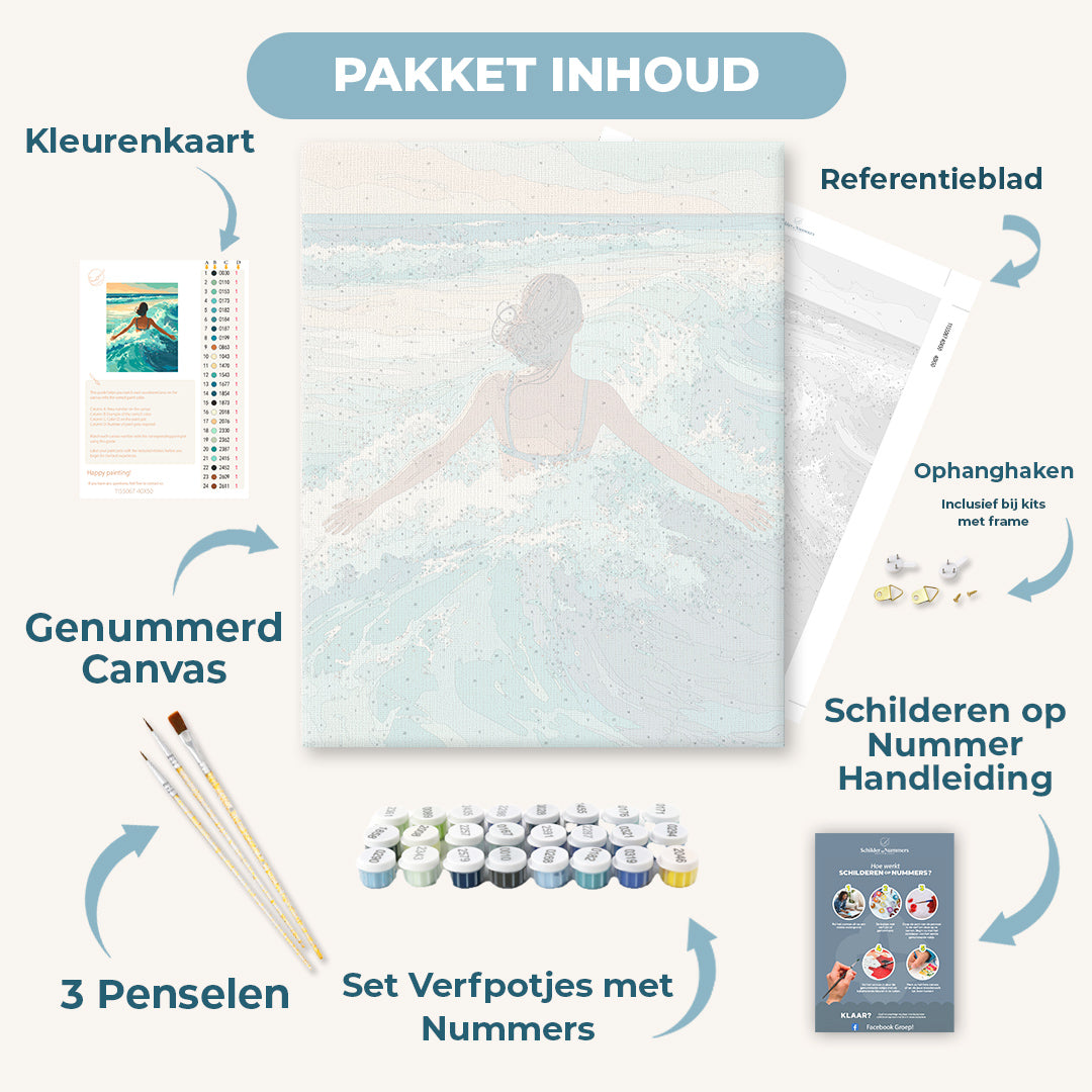 Golven verkennen