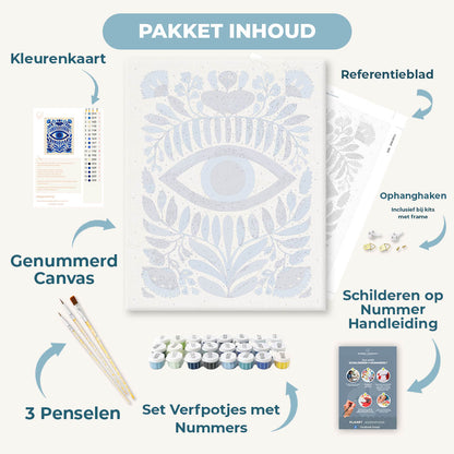 Bescherming