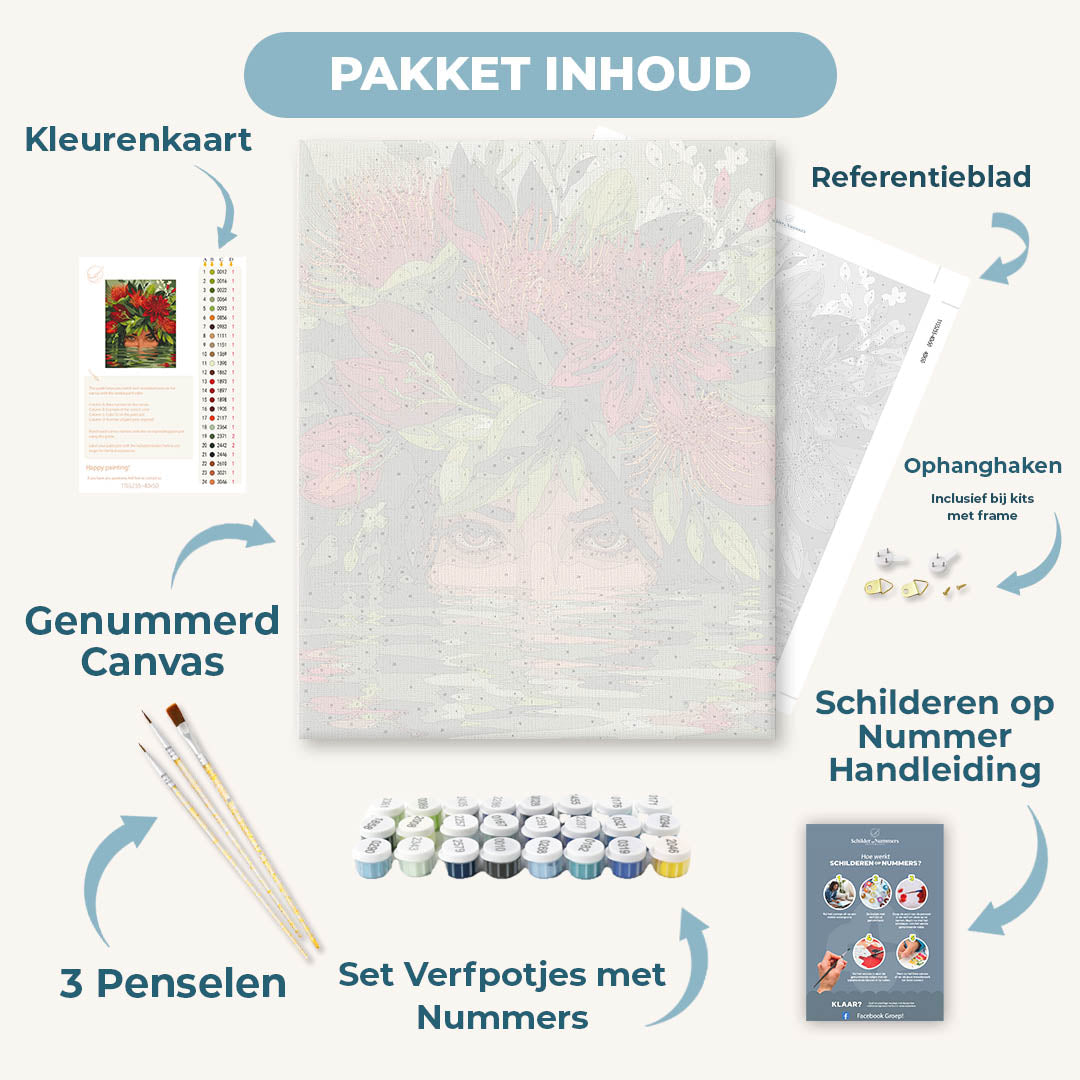 Onder de tropen