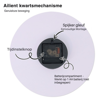 Schilder Op Nummers - image 4